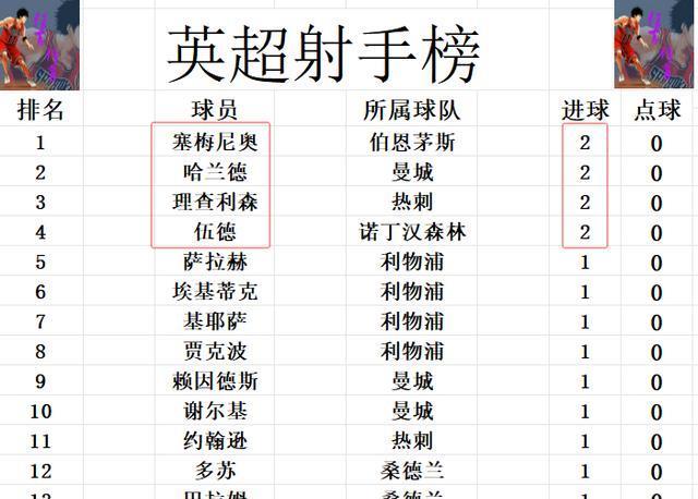 曼联还是在
