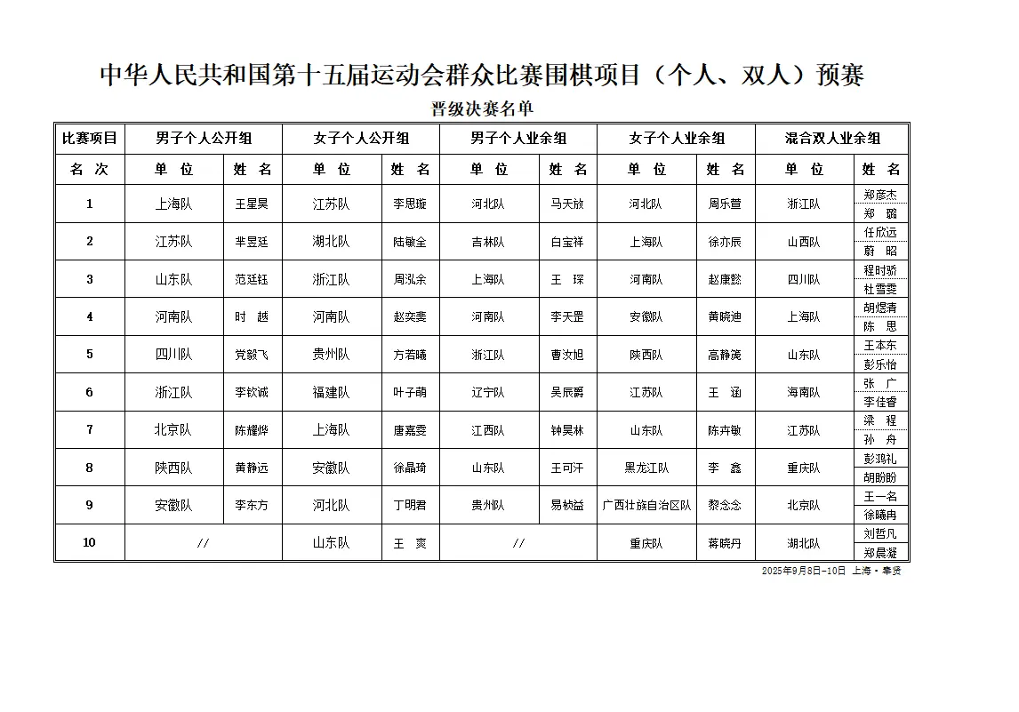 日电, MjuWq, 众赛事 日电, MjuWq, 众赛事