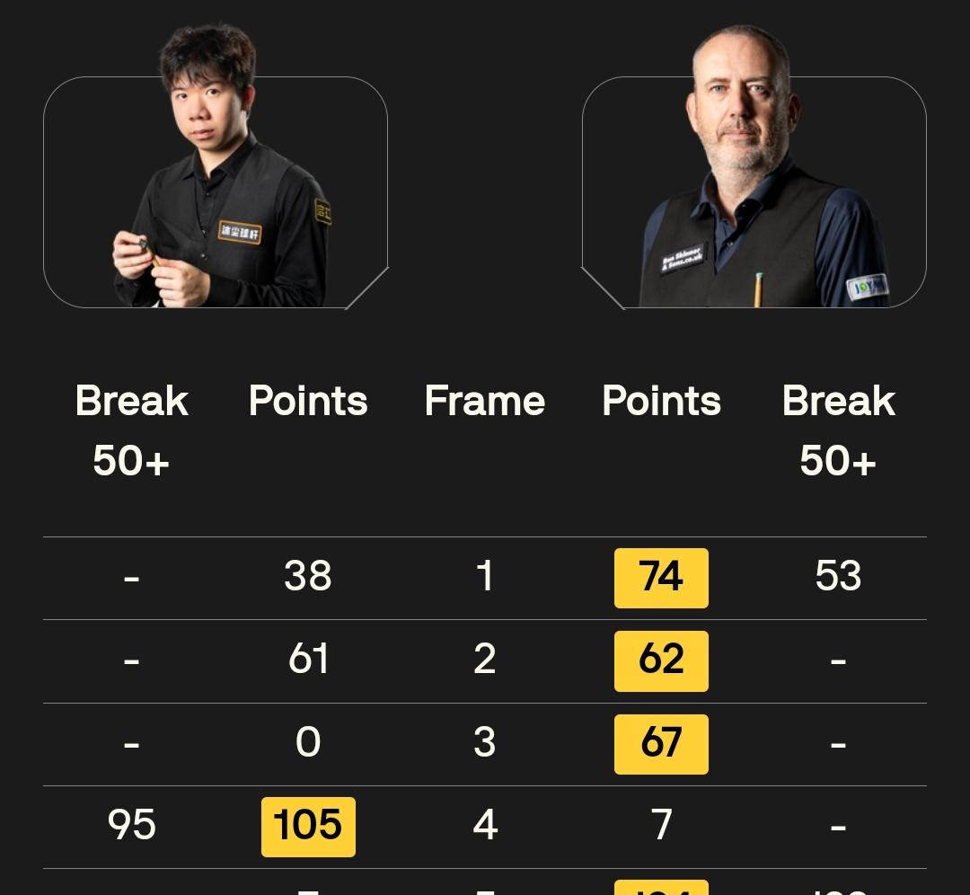 align, 另外一场比, 级机会 align, 另外一场比, 级机会