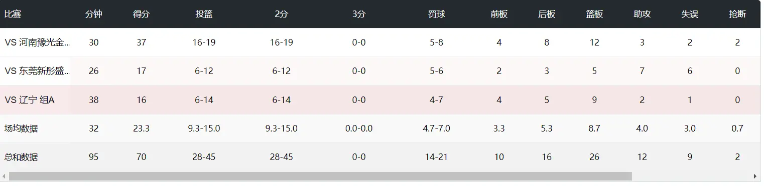 选她, div, 失误 选她, div, 失误