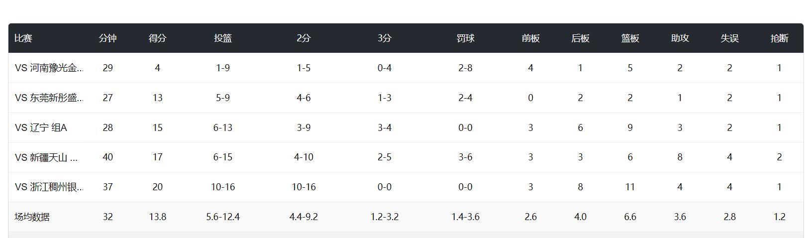 src, 得分第, msn src, 得分第, msn